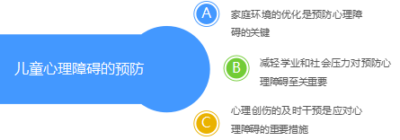 心理障碍的预防